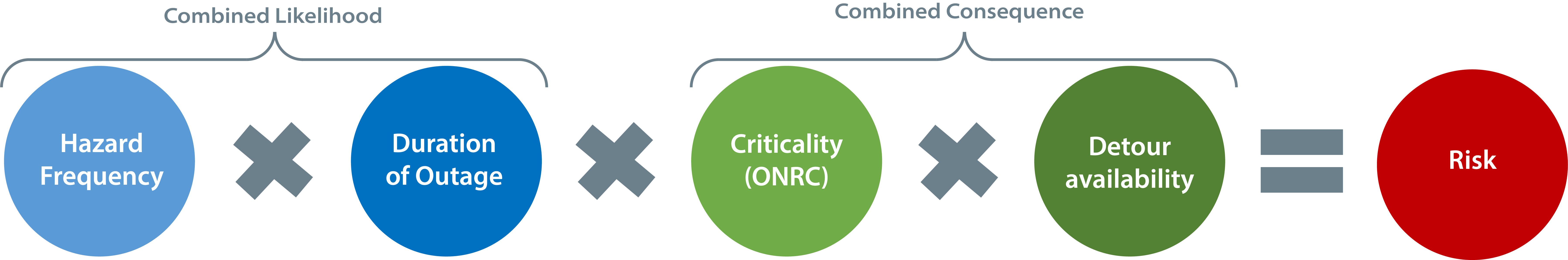 Figure 1.2.2.4.2 Portfolio Risk Assessment (PRA)